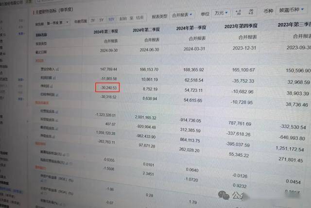 珠海华润银行单季度亏损3亿，信用减值损失大幅增加
