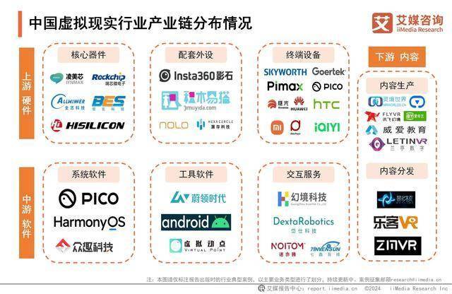 果博app2024年中国虚拟现实行业分析：深度融合拓宽VR应用边界(图3)