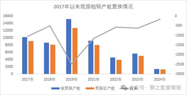 钢铁行业已经陷入产量过剩“死亡螺旋”必赢入口了吗？(图2)