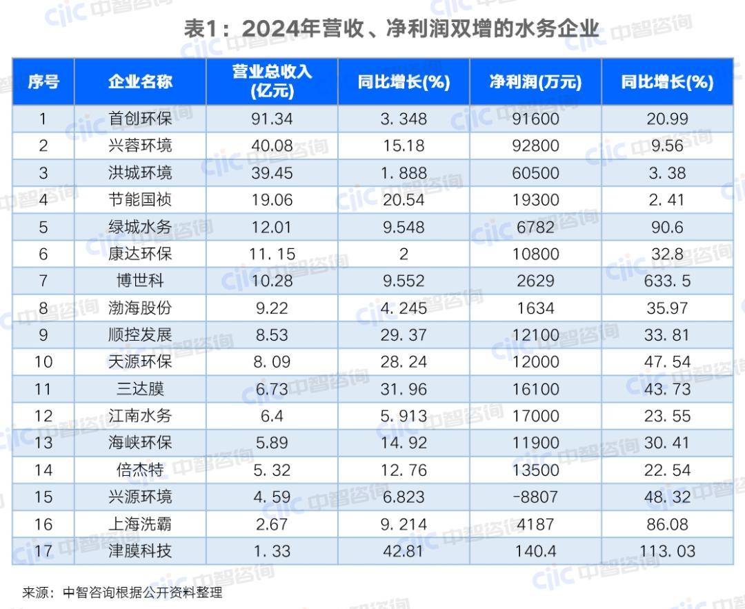 kaiyun开云登录中智咨询：水务行业“十五五”发展七大看点综述