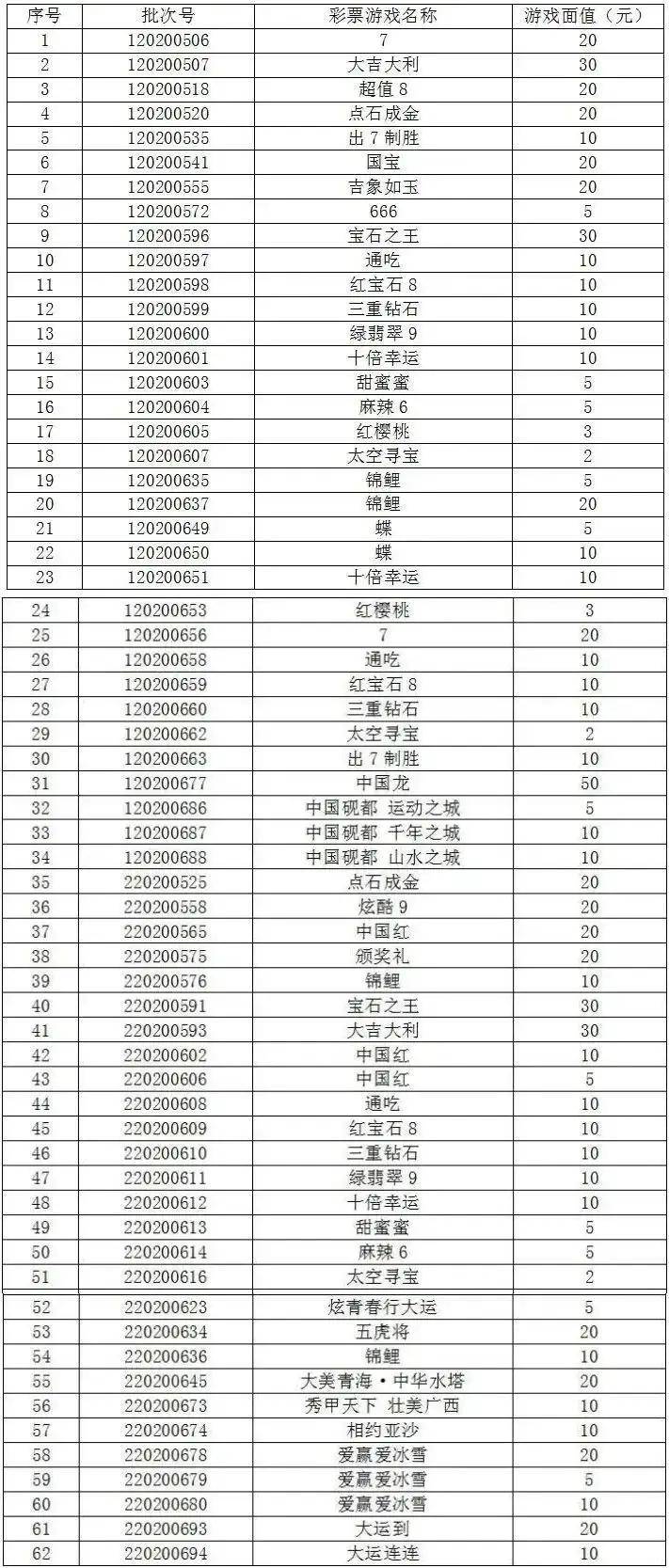 名单公示邳州21人入选｜早安邳凤凰联盟网址州(图4)