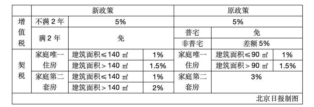 重磅！北京三部门发布通知，解读——