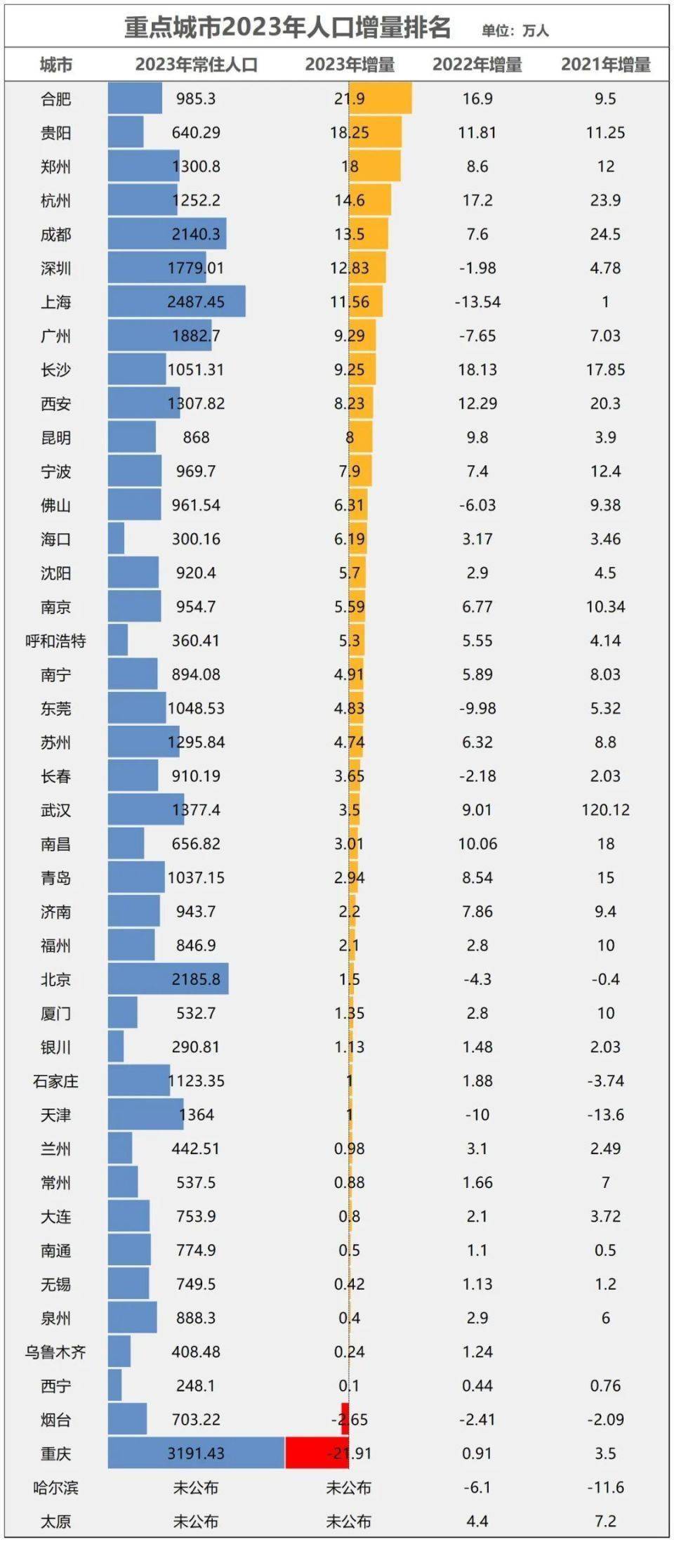 房价降至万元！这个直辖市，底在何处？