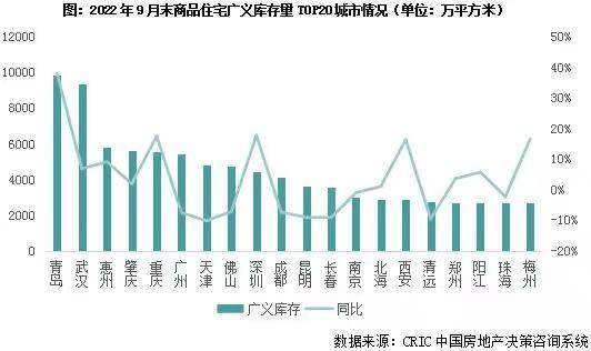 房价降至万元！这个直辖市，底在何处？