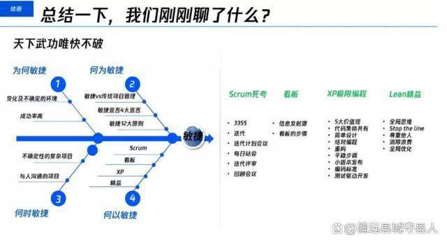 敏捷商业智能与敏捷测试，如何有效整合以提升项目效率？