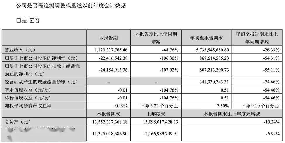 E星体育官网中国最大保健品汤臣倍健雪崩：时代抛弃你的时候不会打一声招呼(图3)