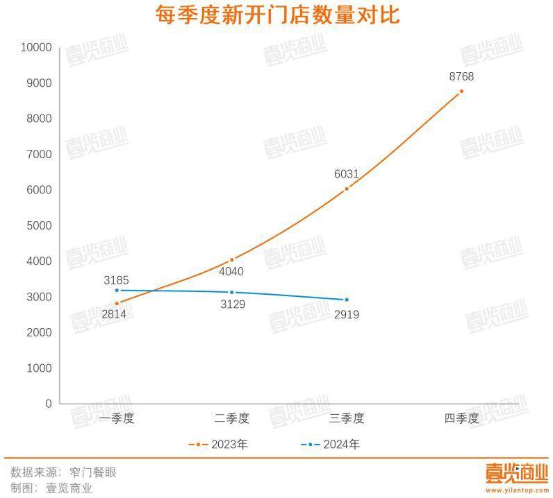 星巴克祖师爷放下身段推出平价品牌星空体育网址(图4)