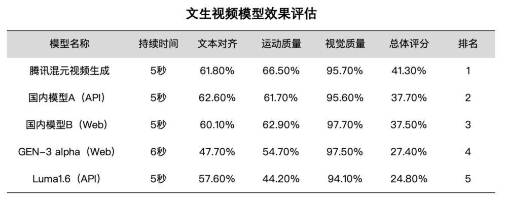 史上最卷12月：全球15家Top级AI公司疯狂上新