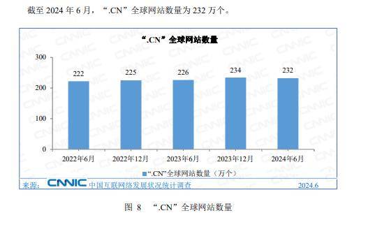 域名的数量有多少？ 第1张