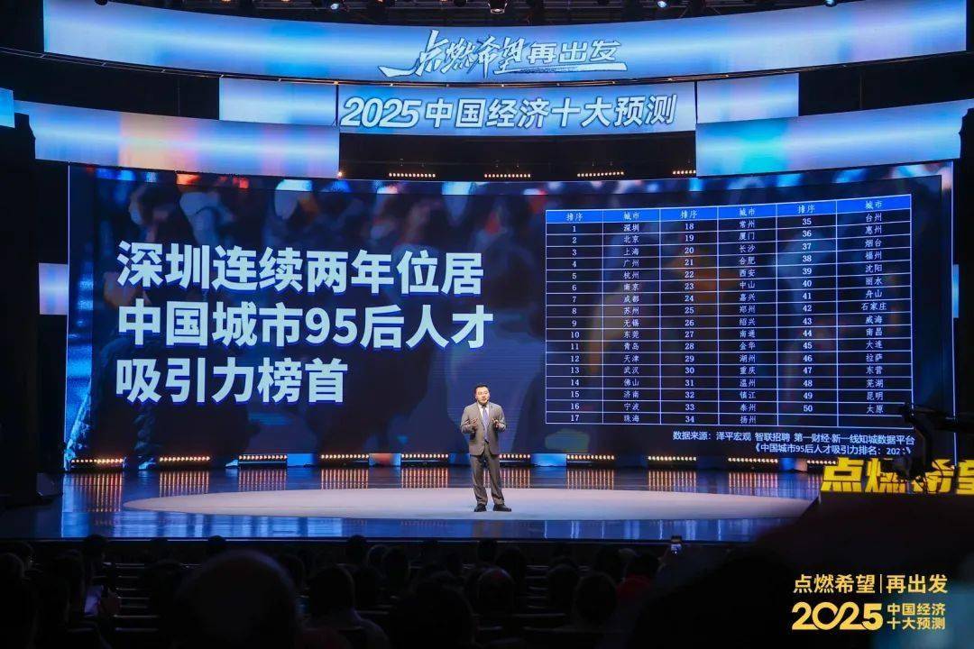 任泽平年度演讲：2025中国经济十大预测(图38)