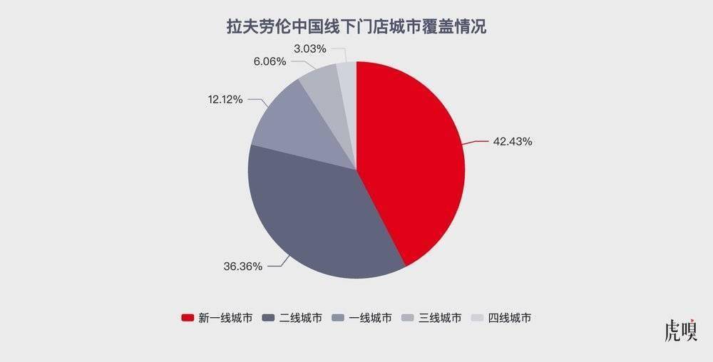 县完美体育登录城名媛扛起拉夫劳伦跑(图3)