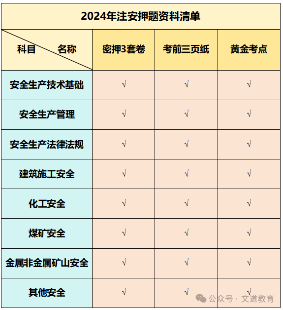 注册安全工程师备考资料有哪些