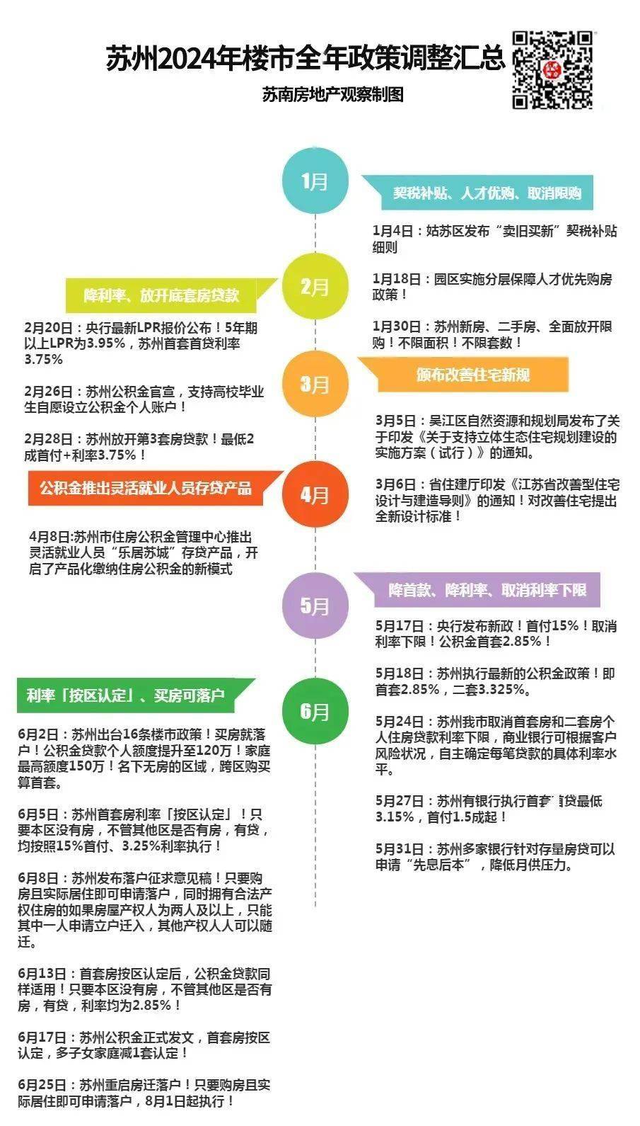 2025年最新政策！涉及购房、落户...