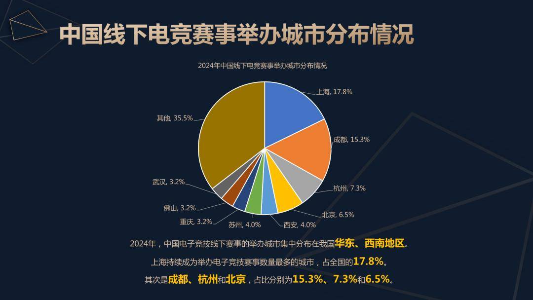 乐鱼体育官网年度特辑丨2024年电竞政策盘点：扶持政策密集发布电竞城市的崛起与竞争(图3)