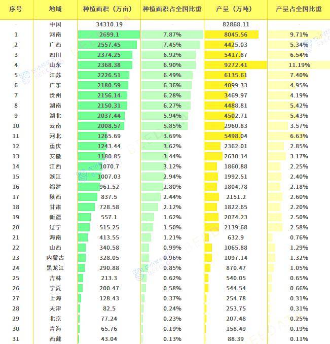 2024年中国蔬菜产业数据分析简报(图6)