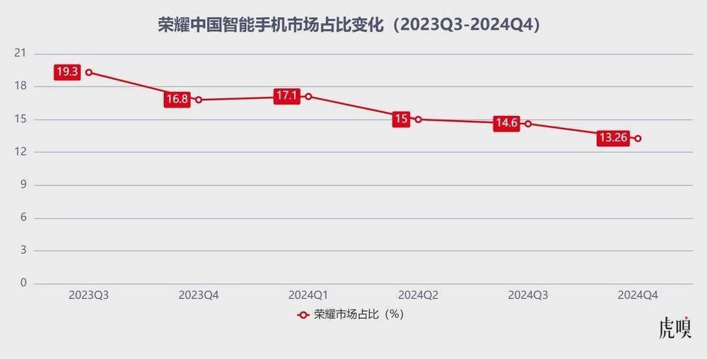 上市在即，荣耀进入多事之秋