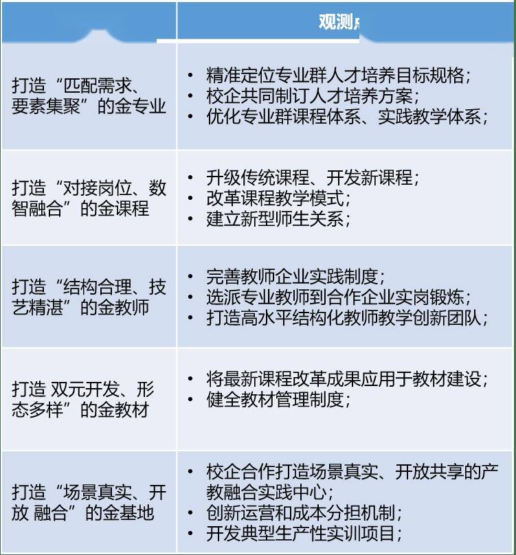 6686体育平台把脉“新双高”：“五金”建设的12个观测点深度解读(图2)