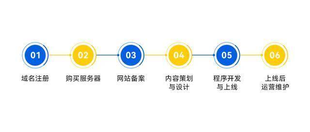 真相揭秘！500元建站靠谱吗？网站建设费用全解析