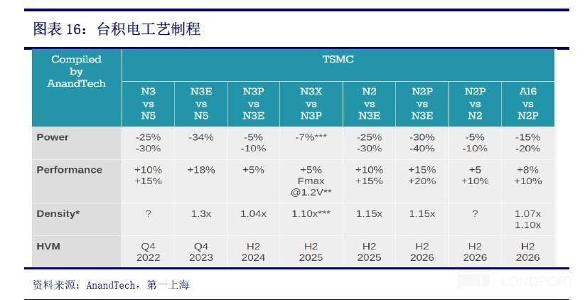 通过台积电看宁王：逃不掉的周期宿命