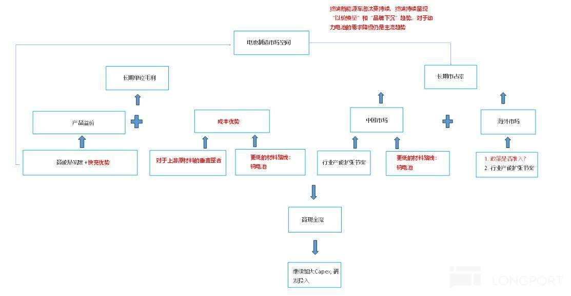 通过台积电看宁王：逃不掉的周期宿命