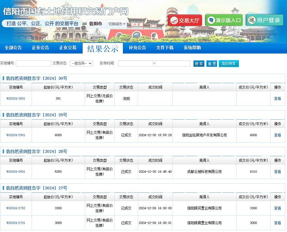 2024年河南省信阳市房地产市场总结