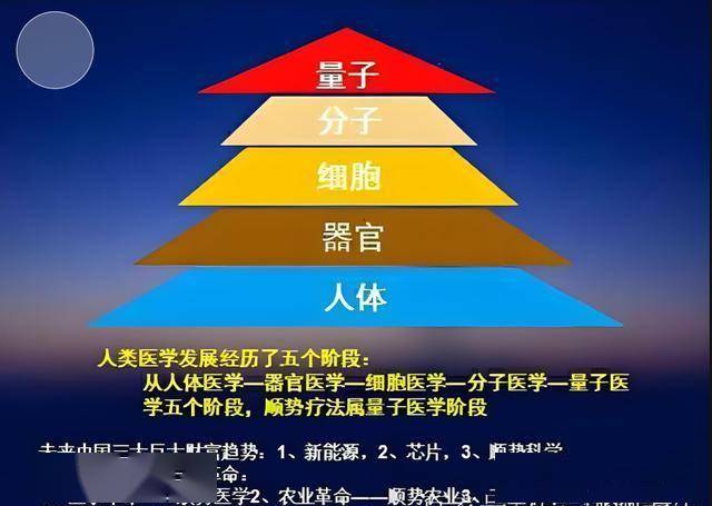 医开云注册平台学的发展史疾病治疗人类