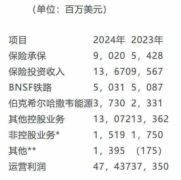 巴菲特2025年股东信金年会- 金年会体育- 官方网站全文