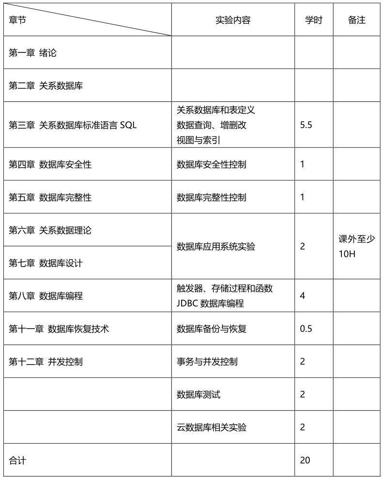 如何制定一份有效的MySQL数据库教学大纲？  第1张