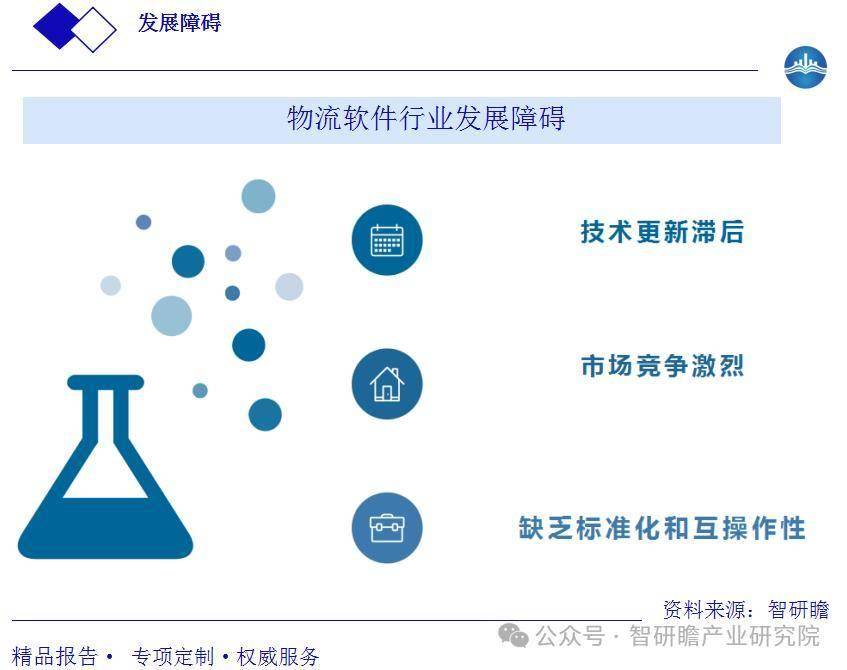 中国物流软件行业发展前景分析及战略咨询研究报告(图3)