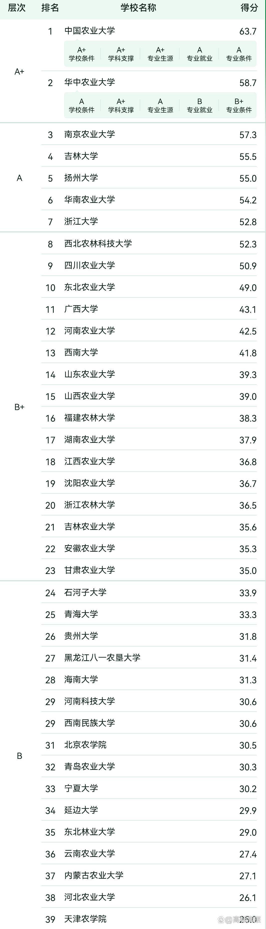 医学专业新风口人才缺口超30万(图2)