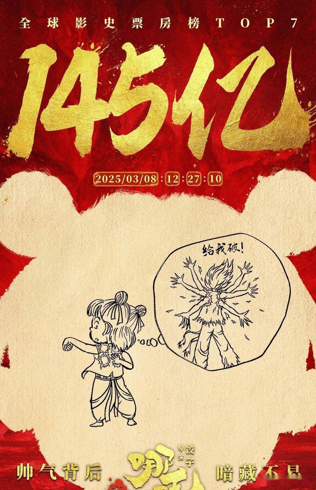 《哪吒2》延期！票房破157亿，超越泰坦尼克号成全球第四，铁定了