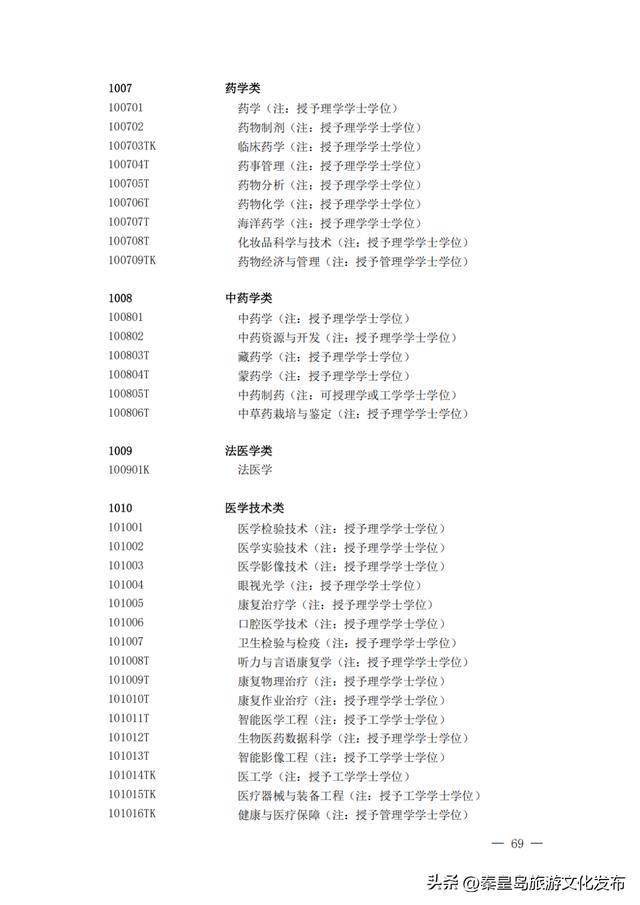 刚刚，教育部公布！大学本科专业有新变化