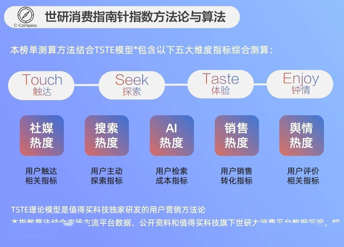 2月3C数星空体育下载码产品排名场景化高性能产品出圈｜世研消费指数榜(图1)