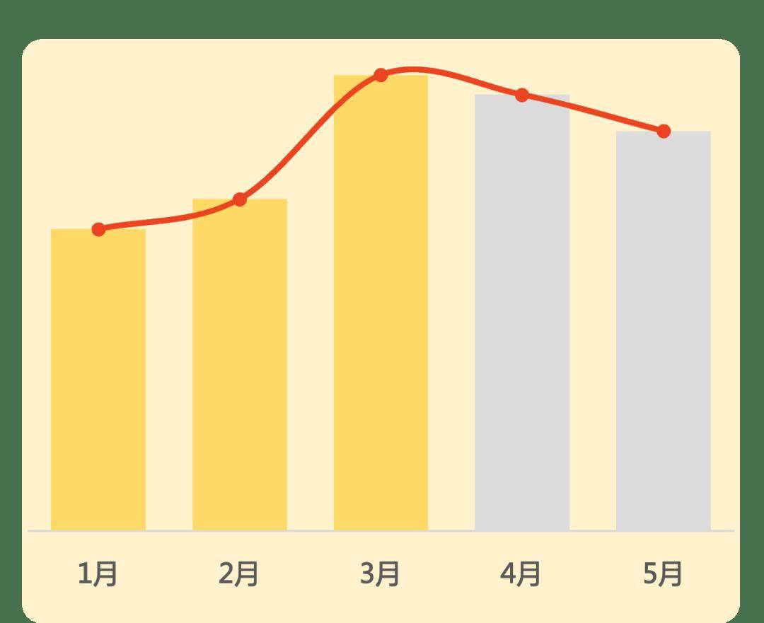 泛亚电竞平台下厨房的厨友们最喜欢什么美食场景和主题？(图4)