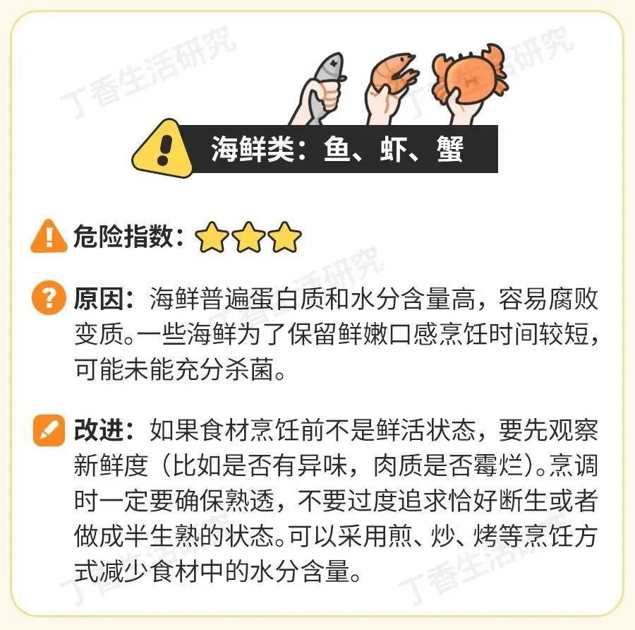 这类隔夜菜宁愿倒掉也别吃！ 尤其别带便当