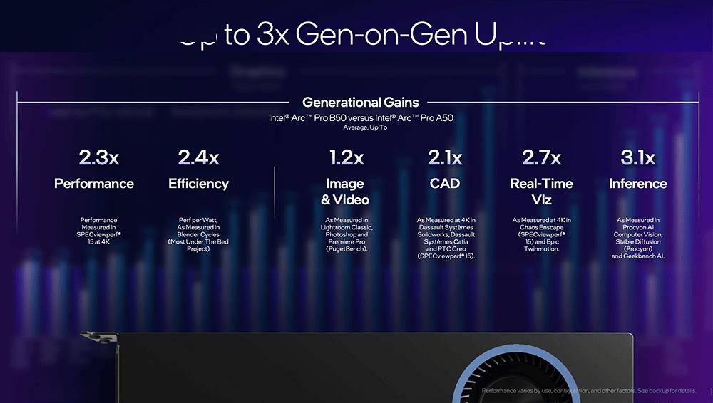 英特尔大显存GPU放猛料：性价比拉满，本地跑DeepSeek-R1，性能秒RTX 5060Ti