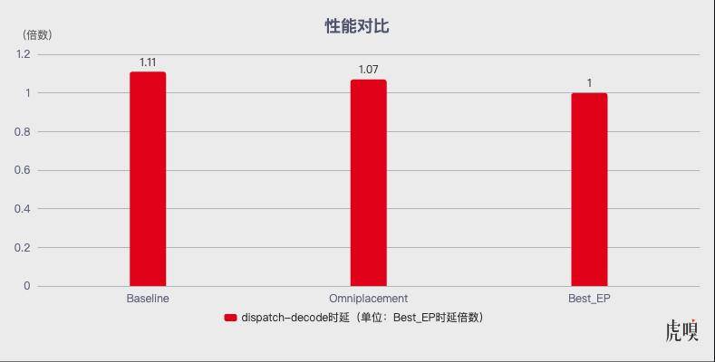 华为+DeepSeek，终于不再“服务器繁忙”？