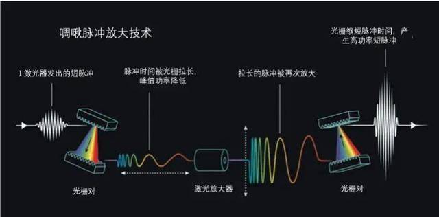 技术突破！我国科学家制造出大口径光栅，能制造超强激光