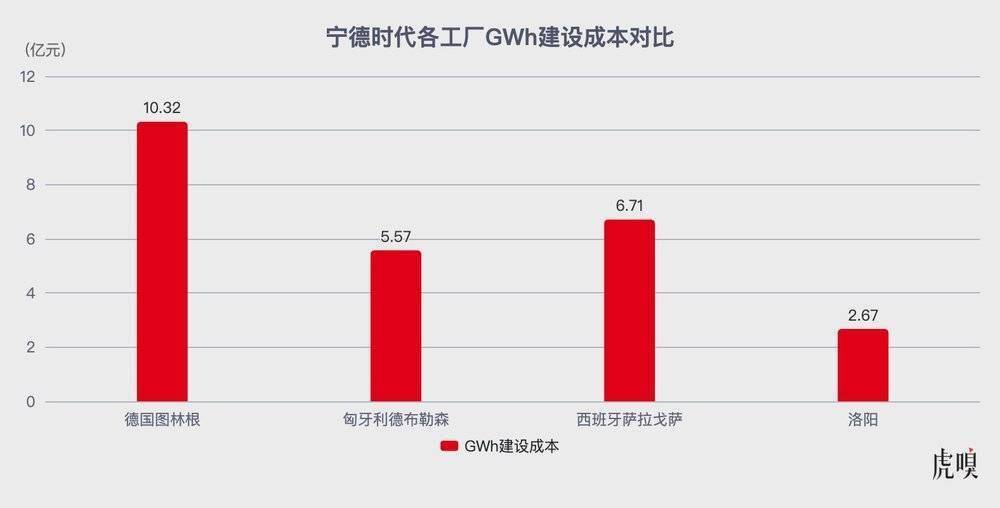 谁说宁德时代“不缺钱”
