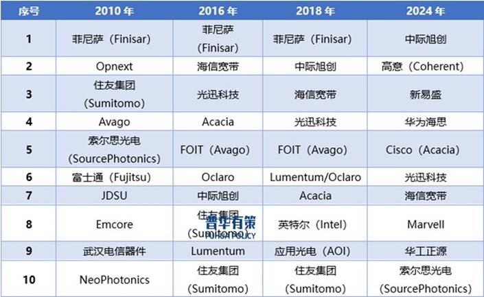 400g光模块和万兆光模块行业全景分析：技术演进、市场格局与应用拓展