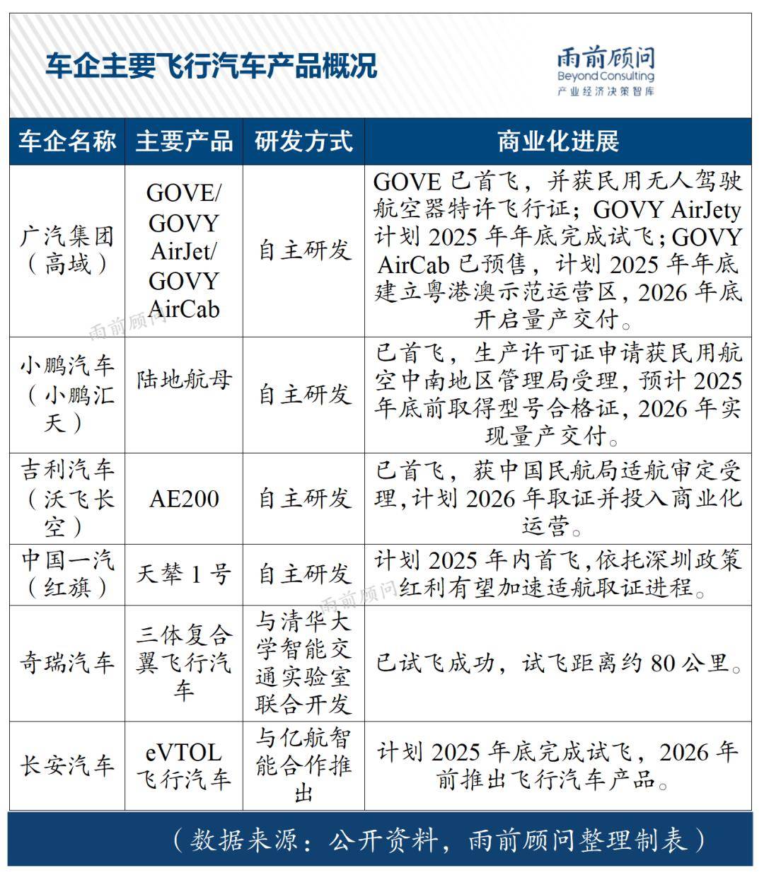 雨前情报 车哈希游戏平台企竞逐飞行汽车赛道；800G国产化交