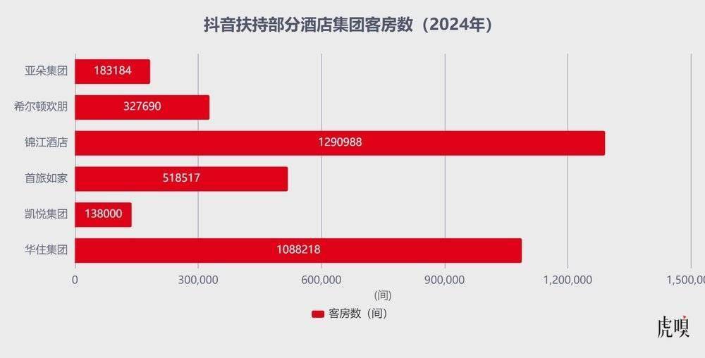 字节终于出手了