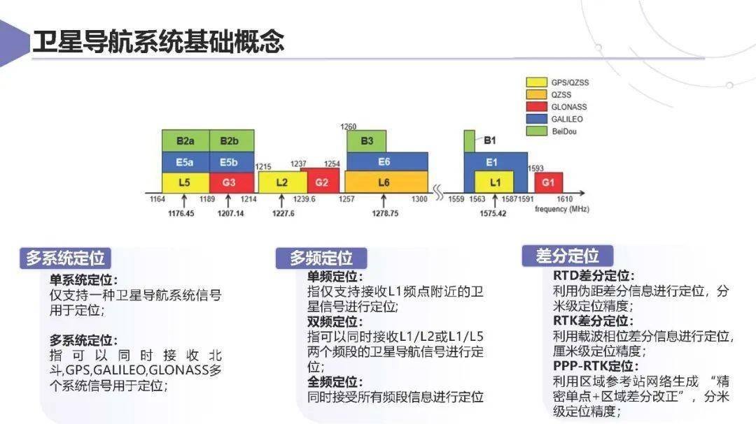 上汽集团：智能网联汽车卫星导航系统应用方案及挑战 2025