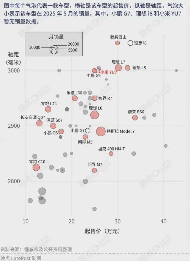 30 个销售阻击小米 YU7 的话术
