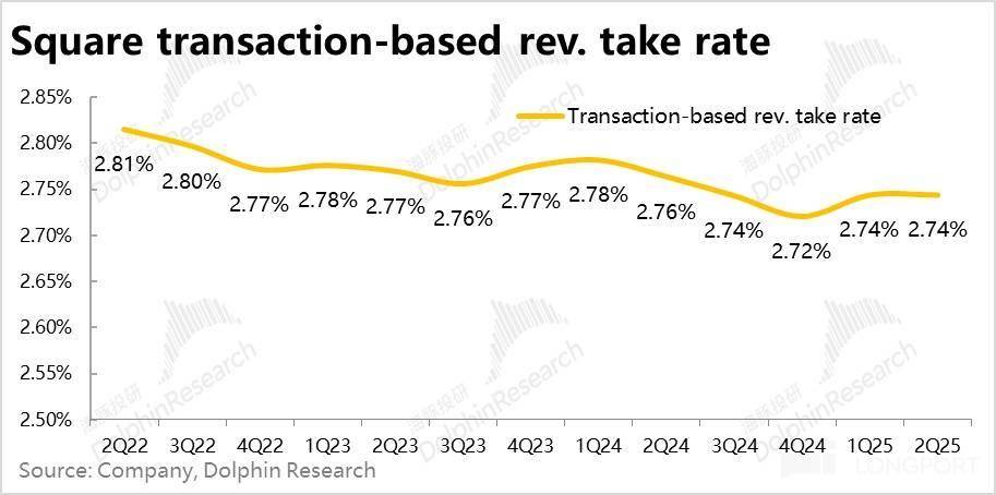 Block: 乘上稳定币东风,总算触底反弹?