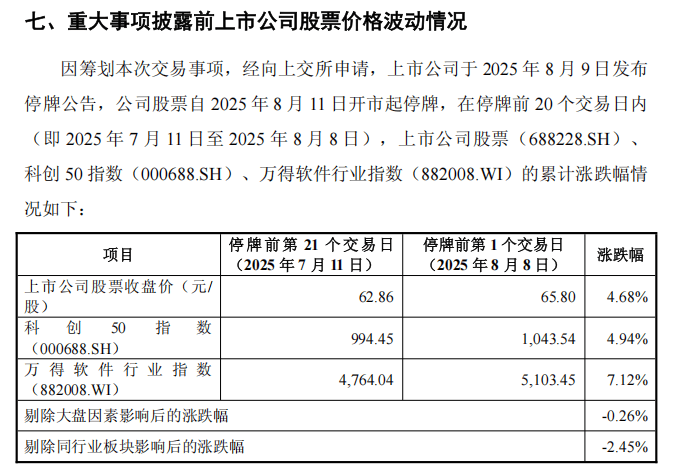 688228，重大资产重组
