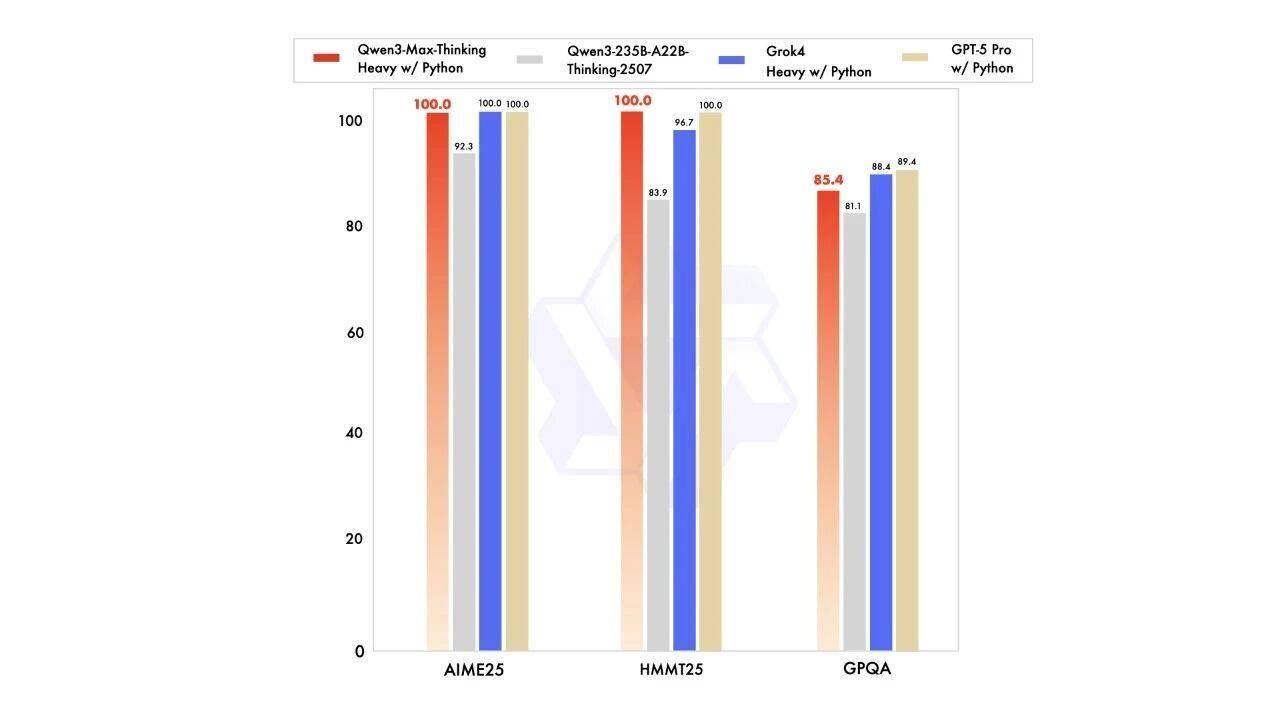 参数超万亿：阿里发布通义千问最强 AI 大模型 Qwen3-Max 正式版