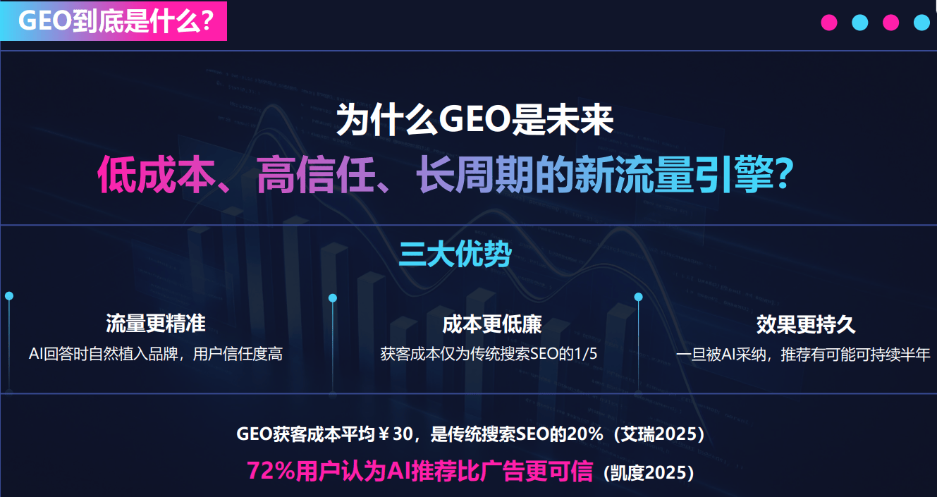 全国ai搜索优化品牌哪个口碑好，有实力的企业大盘点