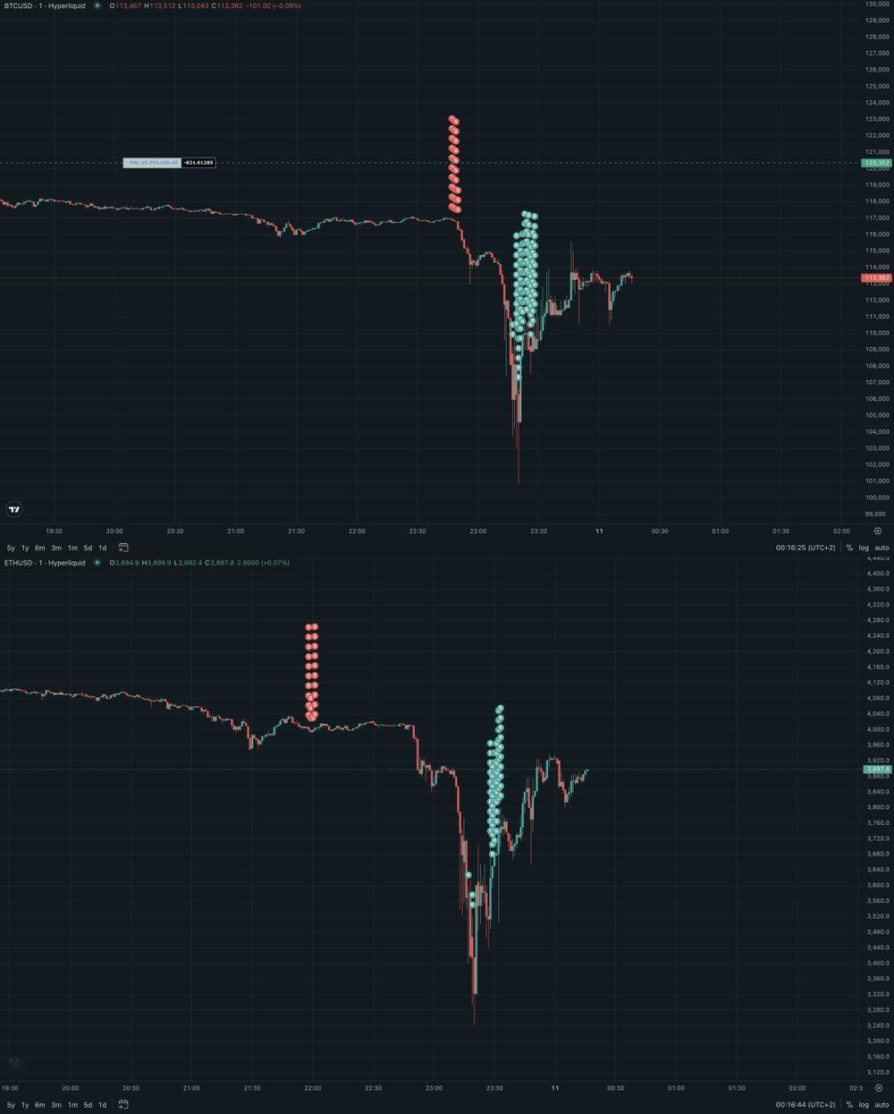 30分钟赚2亿美金，“特朗普交易”的新纪录