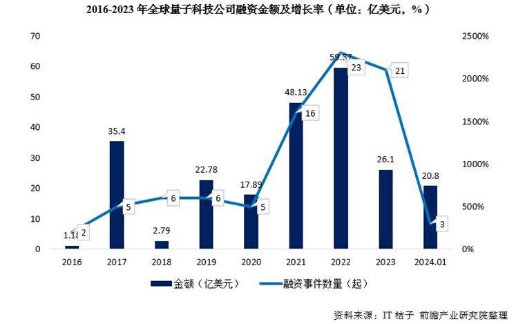 诺奖重大突破！治疗癌症的终极大招，找到了